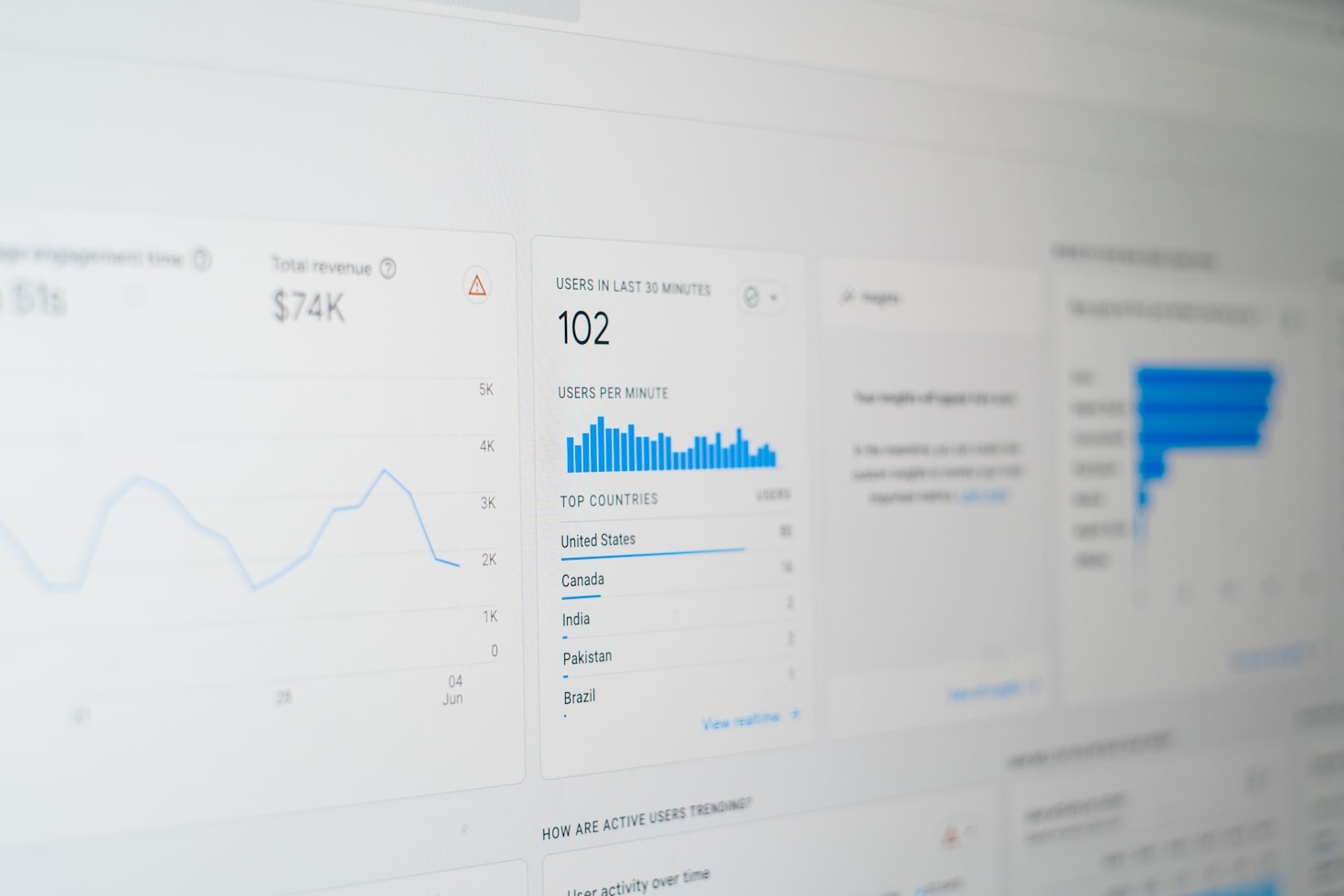 Maximizing ROI with Google Ads Campaigns
